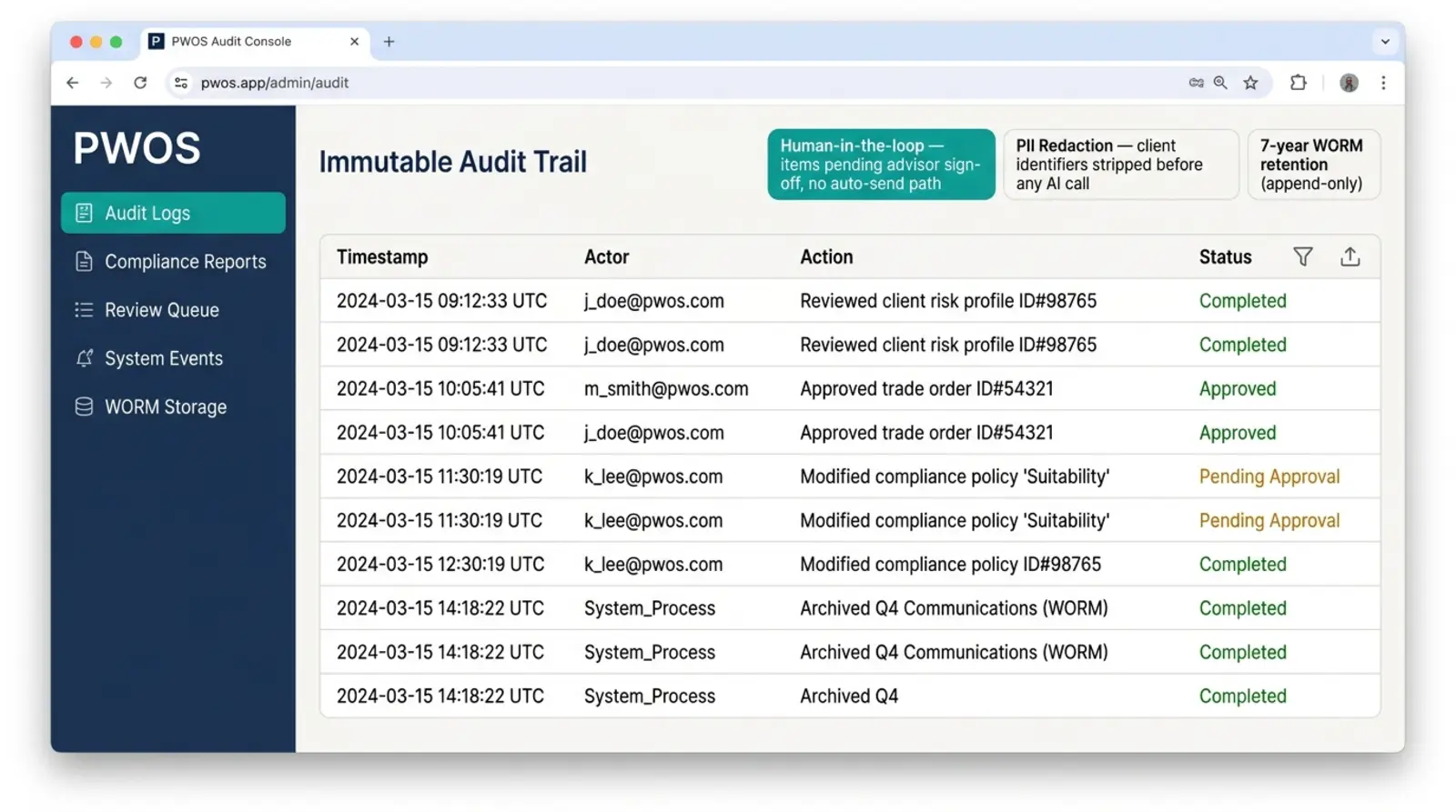 Illustration of the PWOS compliance and audit view — an immutable audit trail of advisor and system actions, a badge confirming client identifiers are stripped before any AI call, a human-in-the-loop status with no auto-send path, and a 7-year append-only WORM retention badge.